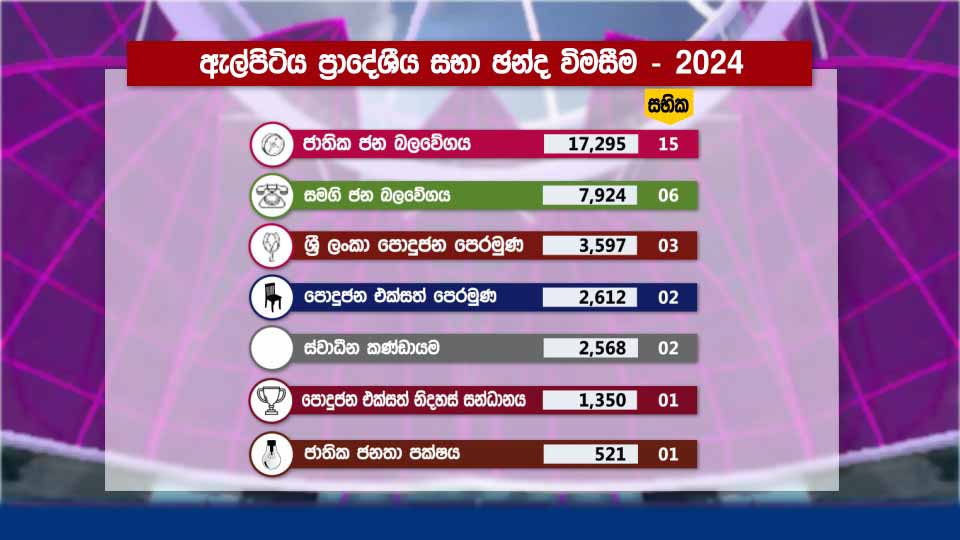 NPP tops Elpitiya PS Election - Island News Sri Lanka