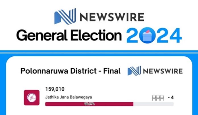 Final results of 09 districts released so far