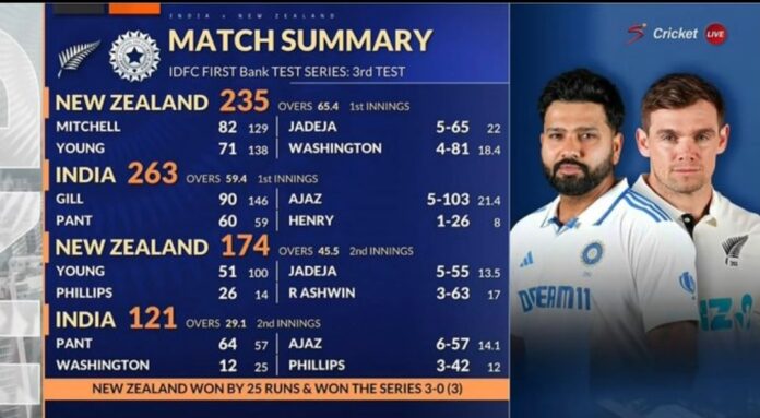 World Test Championship Points Table 2023-2025