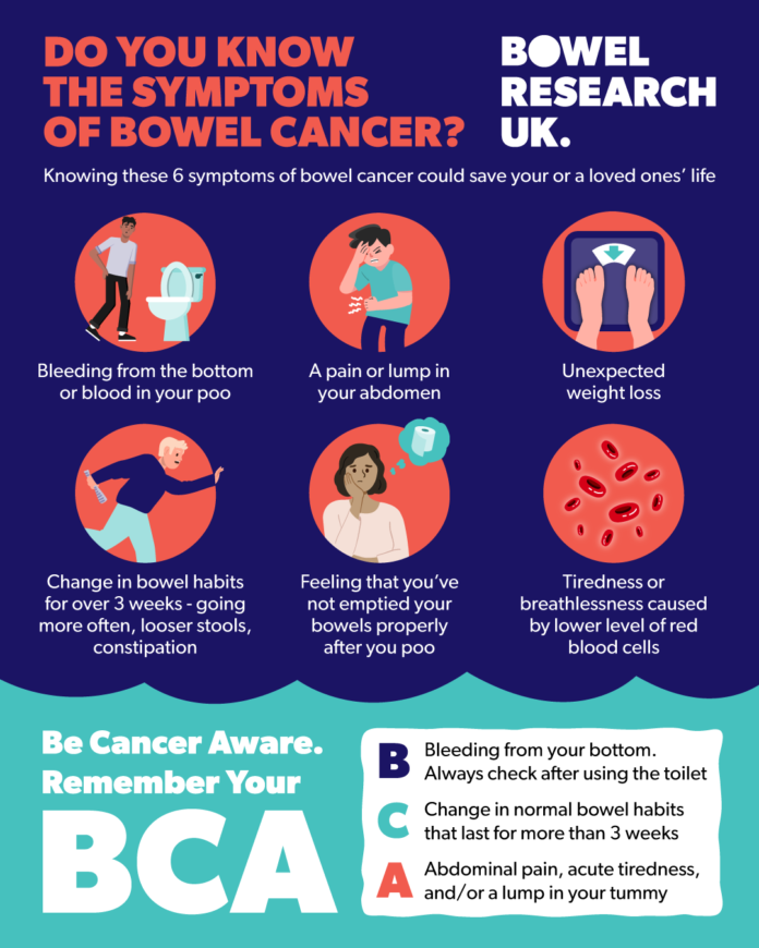 Bowel cancer is rising among under 50s: What to know